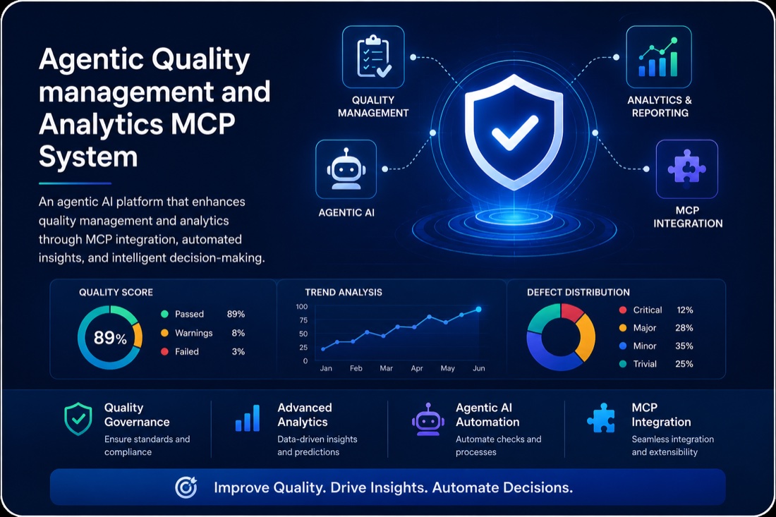 Agentic Quality Management and Analytics MCP System