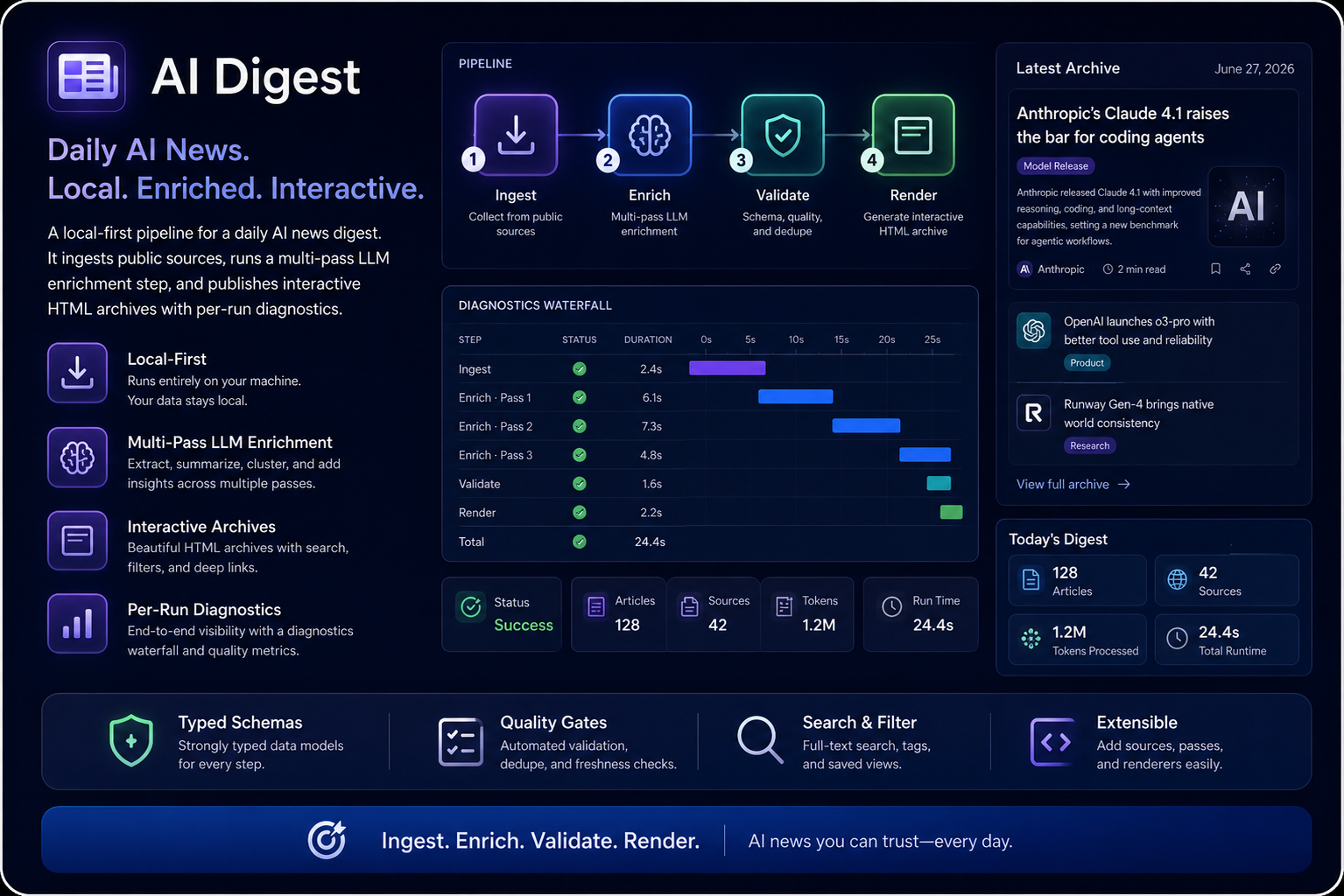 AI Digest