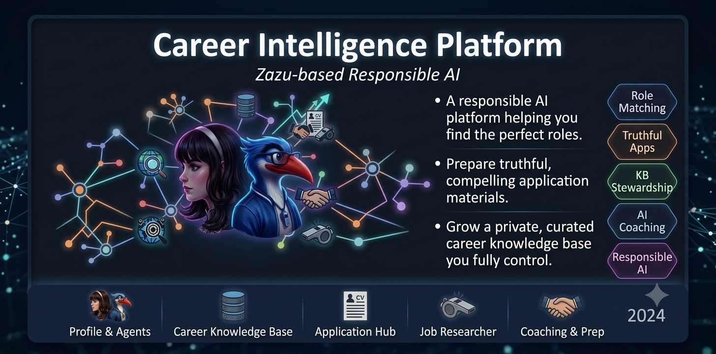 Project Career Zazu — Career Intelligence