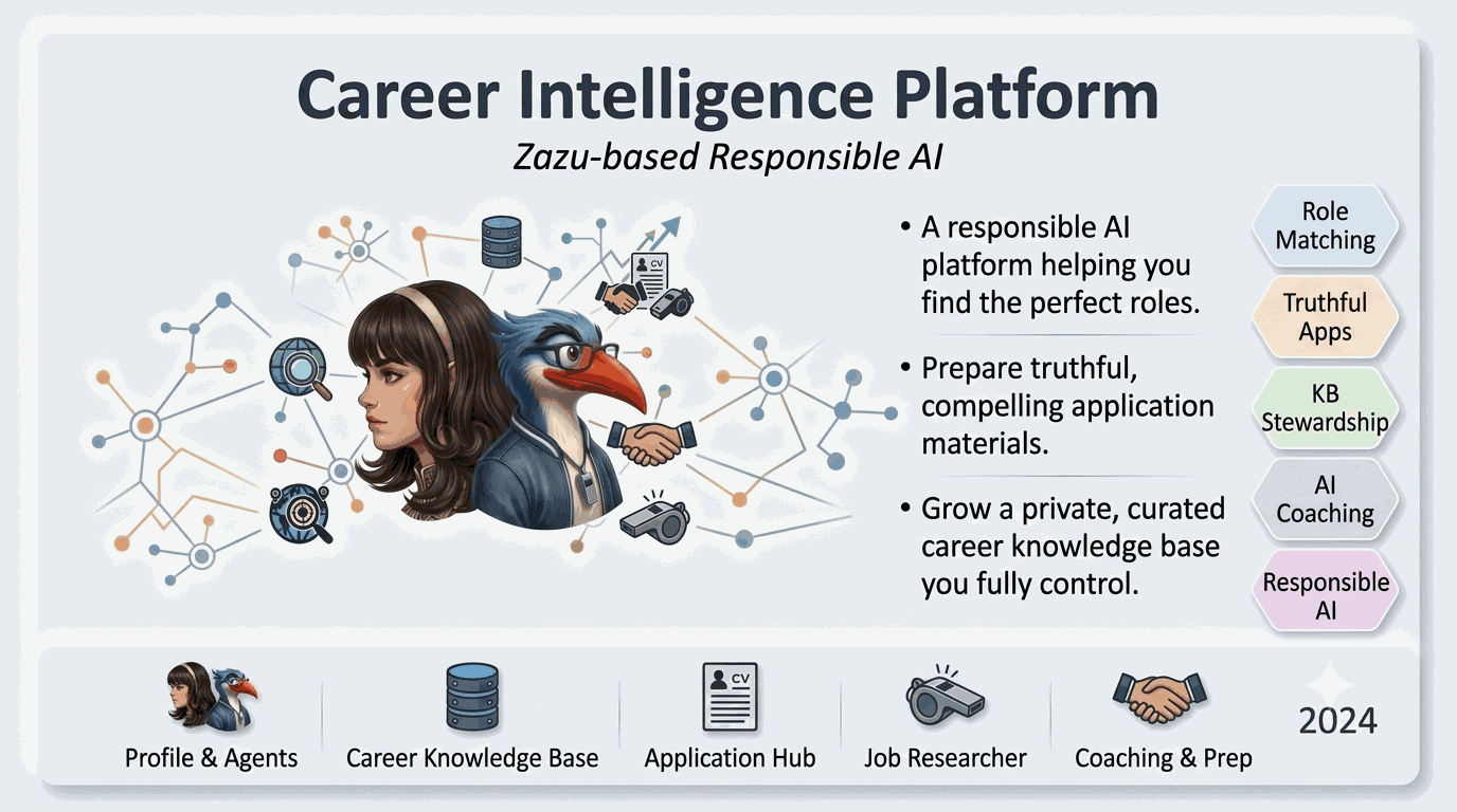 Project Career Zazu — Career Intelligence