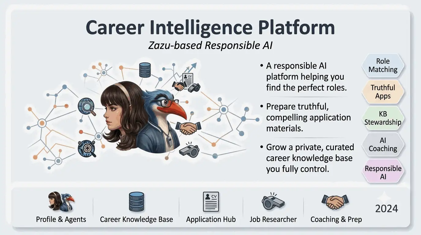 Project Career Zazu — Career Intelligence