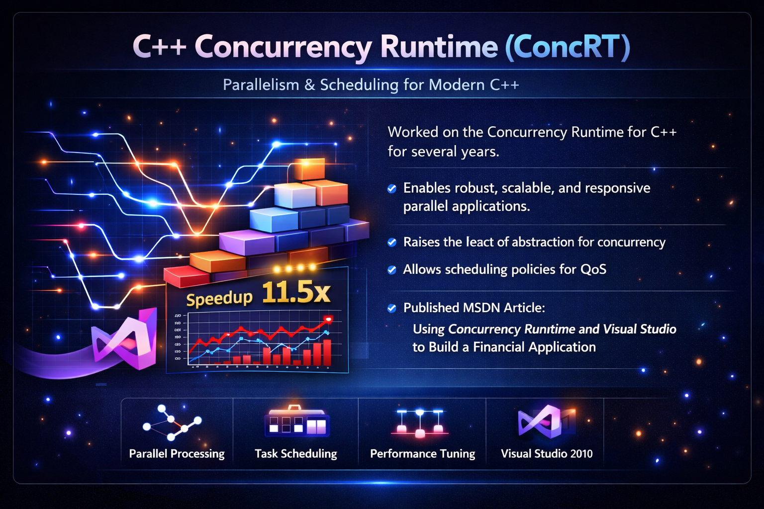 Concurrent Runtime