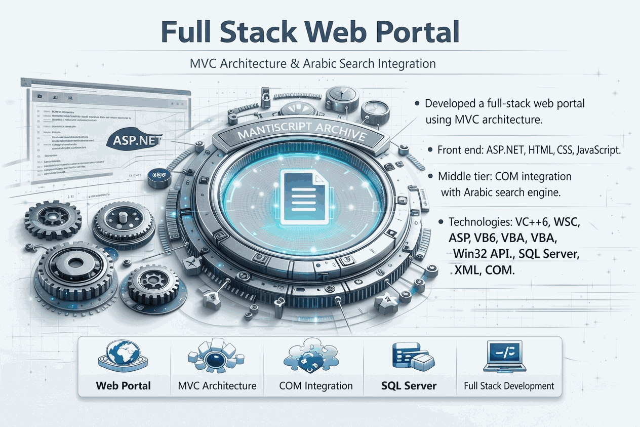 Full Stack Web Portal