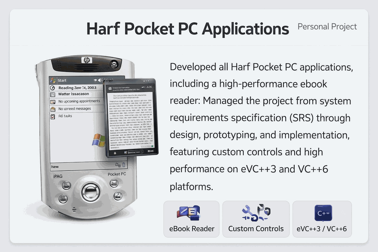 Harf Pocket PC Applications