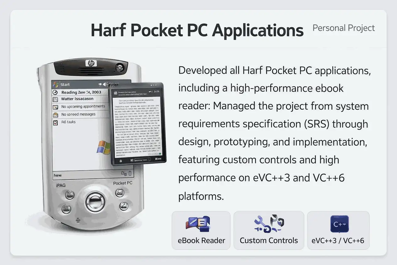 Harf Pocket PC Applications