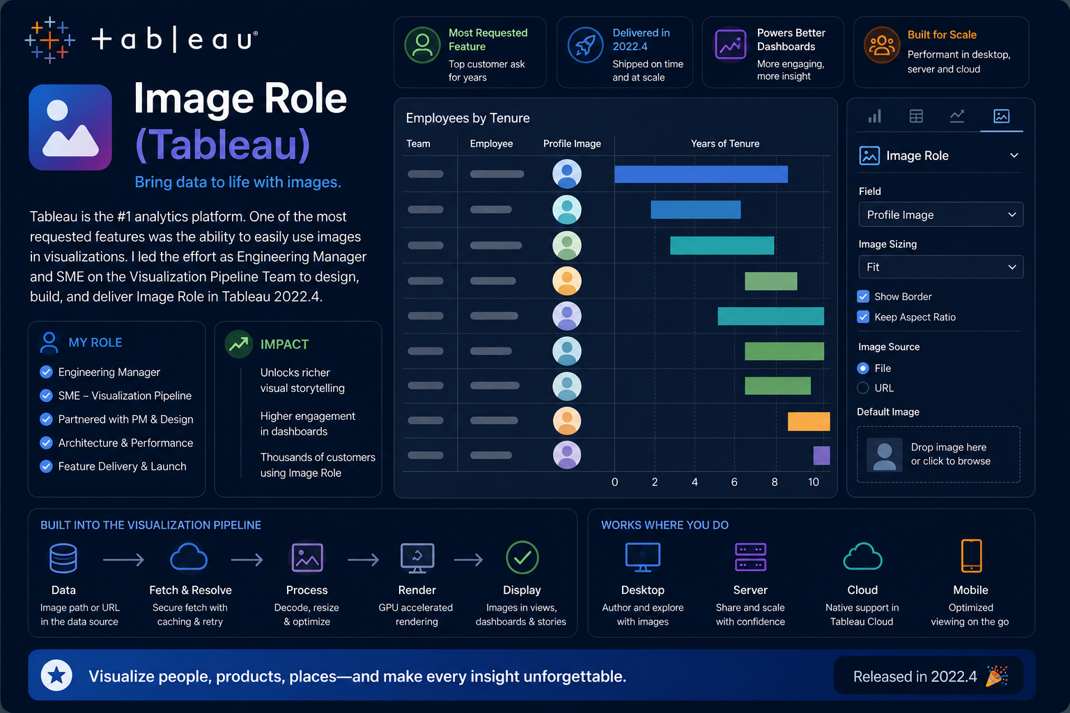 Image Role (Tableau)