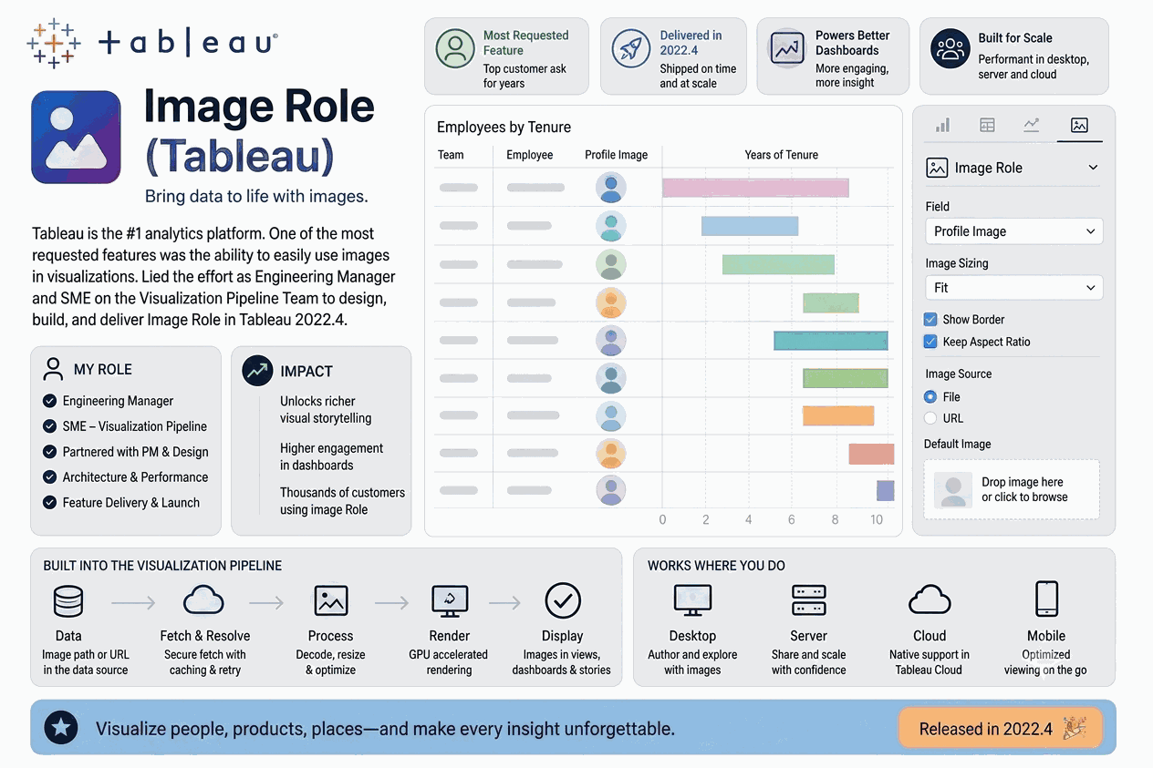 Image Role (Tableau)