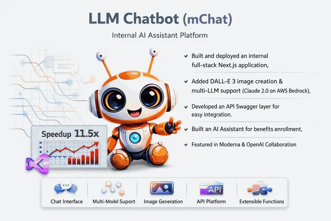 LLM Chatbot