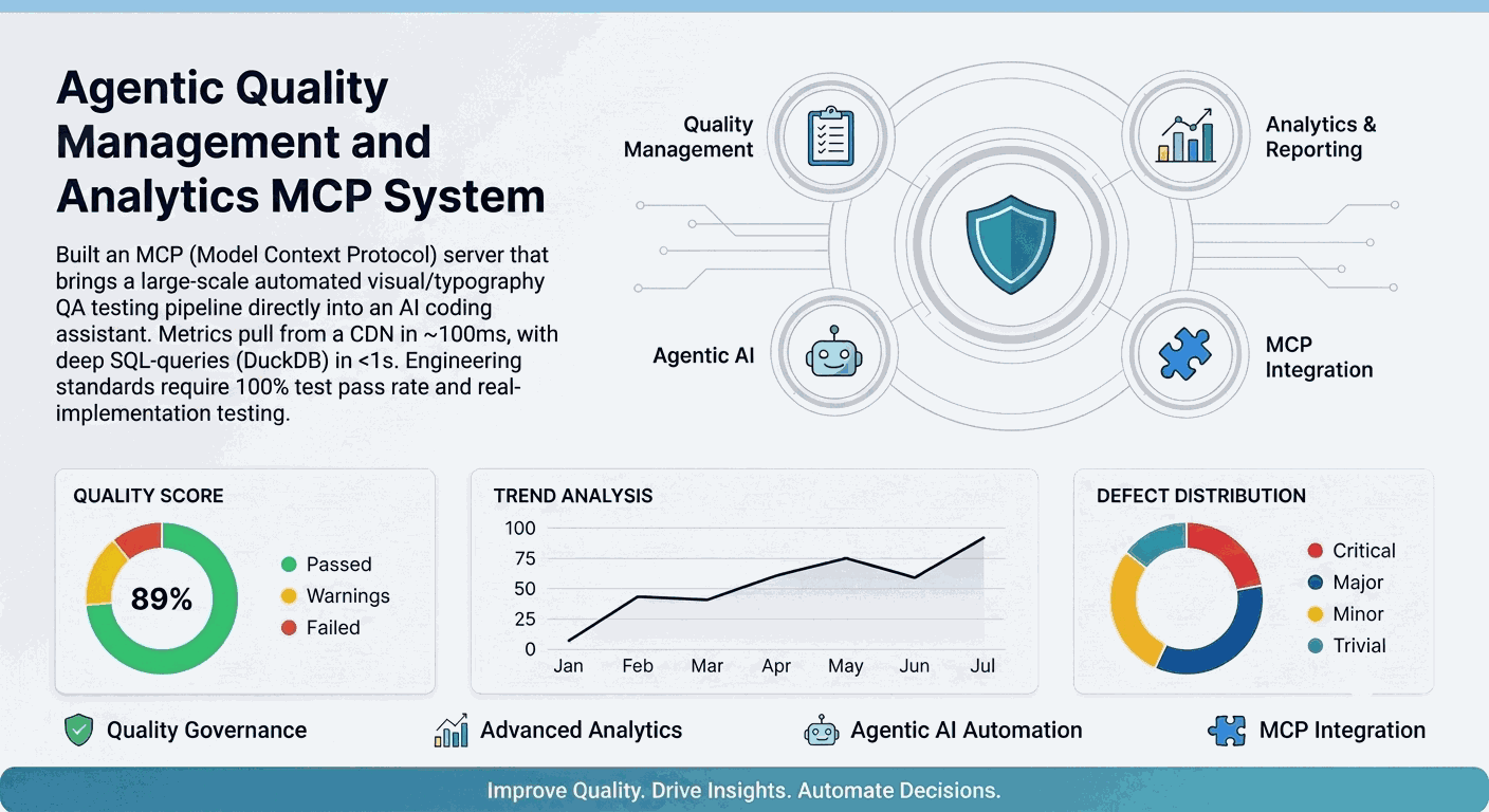 Quality Analytics MCP