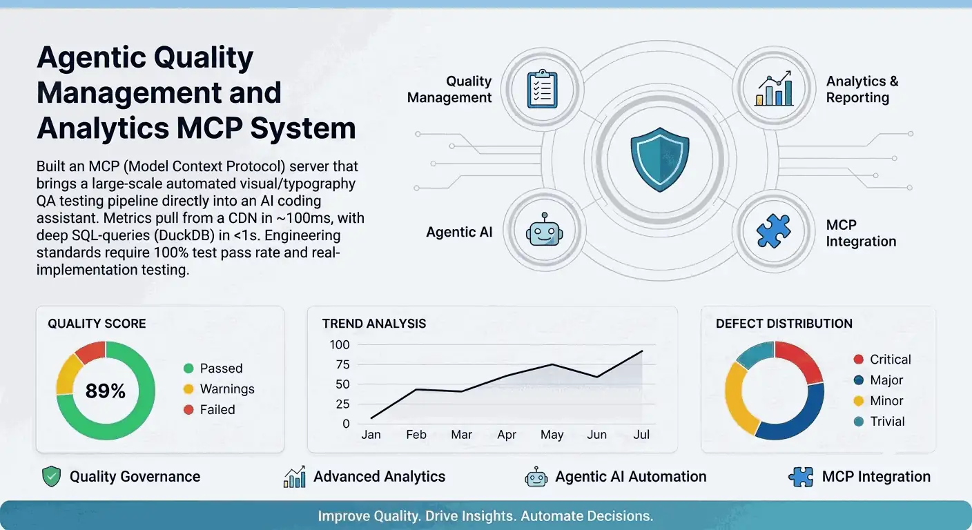 Quality Analytics MCP