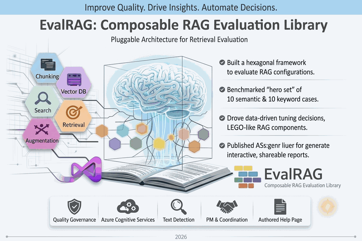 RAG Evaluation & Visualization