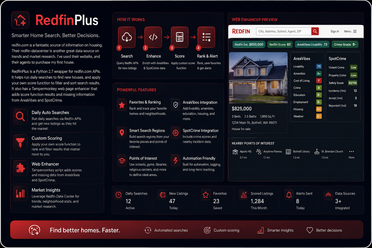 RedfinPlus