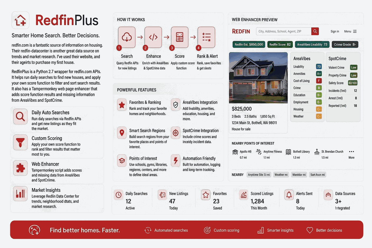 RedfinPlus