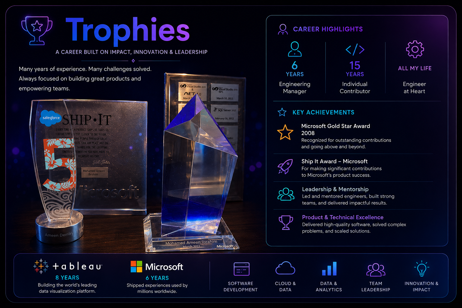 Trophies