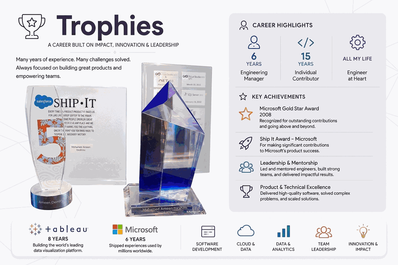 Trophies