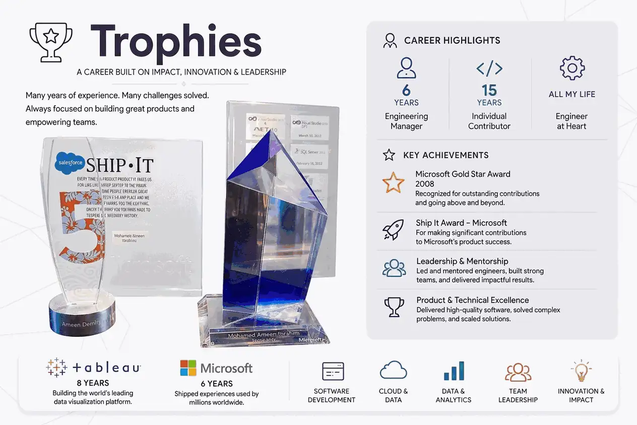 Trophies